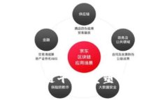首个区块链供应链平台：重塑商业运作的新起点
