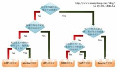 2023年区块链教育平台排名榜：前十强分析与评估