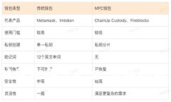  如何登录区块链服务备案平台：详细指南与常见