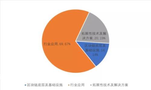 区块链底层平台公司全解析：技术与应用的未来