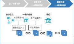 区块链最新资讯平台：获取行业动态与技术趋势
