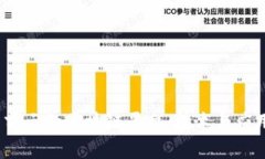 2023年排名前三的区块链平台：技术与应用的深度