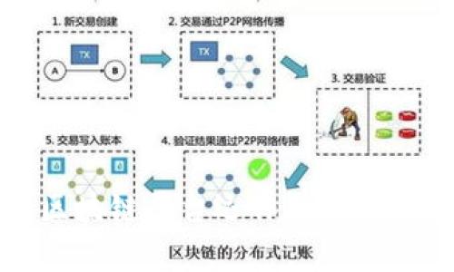 全面解析区块链平台运作机制及其应用前景