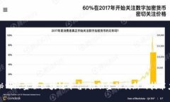 揭秘蚂蚁金服区块链平台：推动金融创新的技术
