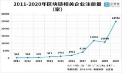2023年区块链系统开发平台排行榜：选择最佳平台