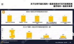 深入了解区块链平台——各种币种背后的技术与
