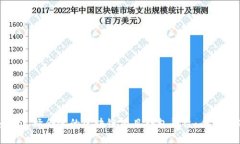 如何选择合适的区块链项目外包平台：全面指南