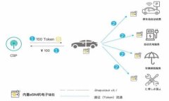 区块链筹资平台：如何通过区块链技术实现创新