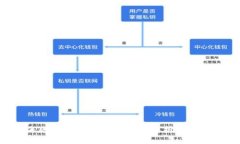 2023 上海区块链电商平台全景解析：创新与机遇并