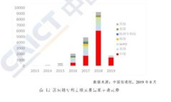 区块链管理应用平台的全面解析与应用实例