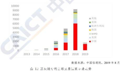 区块链管理应用平台的全面解析与应用实例