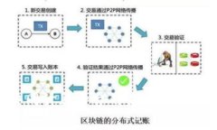 区块链技术与共同计算平台的未来：重塑数据处