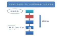 如何选择高效区块链购物平台：提升购物体验的