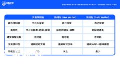    福建正规区块链平台推荐及其优势分析  /  gu