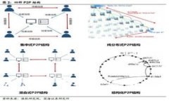 文物交易平台区块链：打造安全透明的艺术品交