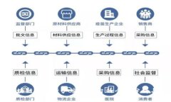 furein区块链数字资产交易平台的全景分析与未来