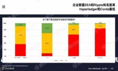区块链平台应用架构全景解析：从基础到实践