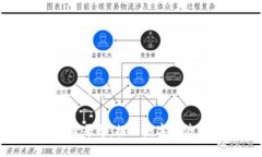 区块链服务与监管平台：推动数字经济发展的创