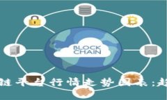 深入分析区块链平台行情走势图表：趋势与影响