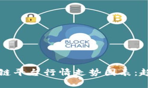 深入分析区块链平台行情走势图表：趋势与影响因素