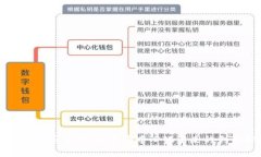 区块链自助服务平台：构建去中心化未来的创新