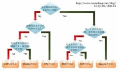 深入探索荷兰银行的区块链平台：革新金融服务
