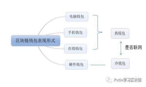 创新金融解决方案：探讨区块链贸易融资平台Contour的价值与未来