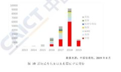 区块链平台运营规则解析：构建健康生态的基础