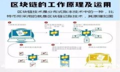 区块链在食品投资中的应用：全面解析与展望