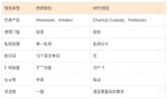 区块链币平台：全面解析及其功能、优势与未来
