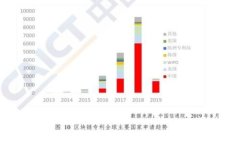 区块链网上线下平台：颠覆传统商业模式的创新