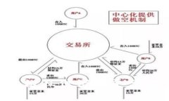 如何选择优质的区块链征信借贷平台：下载指南