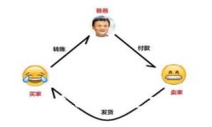 区块链活动平台的类型及其价值探讨