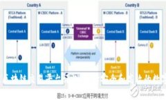 2023年最佳区块链交易平台评测：选择安全和高效