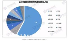 深度解析区块链交易平台：市场趋势与发展前景