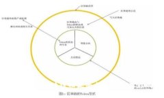 2023年天猫区块链物流平台排名及其影响分析