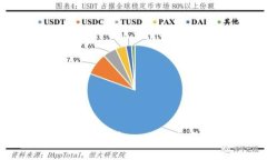 揭秘区块链平台工资水平：一文带你了解行业薪
