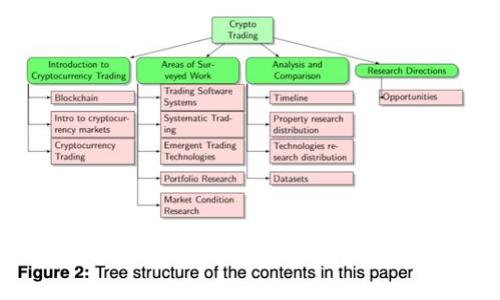 区块链国家级平台全景解析：全球主要国家的战略布局与应用案例